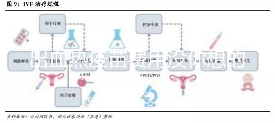 出血熱疫苗費用沒你想的那么貴，三針打完還不到100元