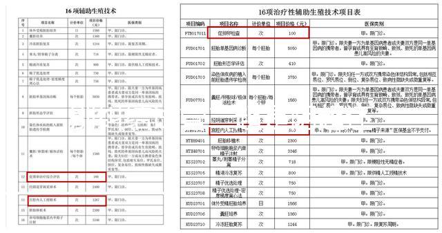 別糾結(jié)試管二超是陰超還是腹超了，先看會(huì)不會(huì)導(dǎo)致流產(chǎn)再說(shuō)