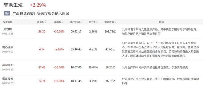 不是謠言!泰國愛寶貝醫(yī)院第三代試管嬰兒可篩查血友病