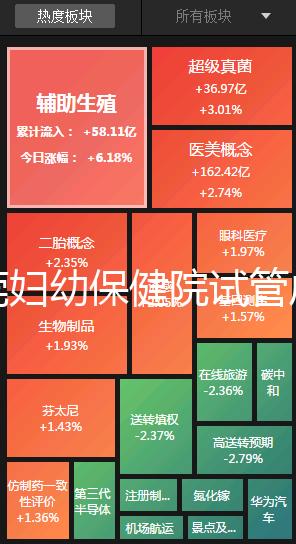 東莞婦幼保健院試管成功率高不高？2025年生殖科醫(yī)生揭秘成功率與費用全解析