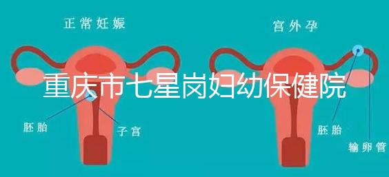 重慶市七星崗婦幼保健院做試管需要多少錢?可以用醫(yī)療保險嗎?