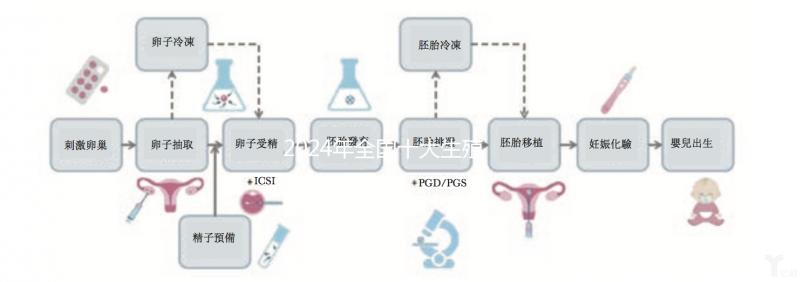 2024年全國(guó)十大生殖中心排名火爆，北京醫(yī)科大學(xué)第三醫(yī)院中信湘雅上榜